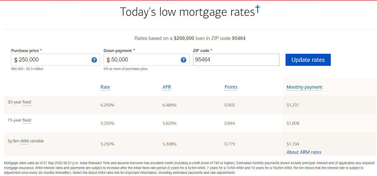 mortgage-rates-ease